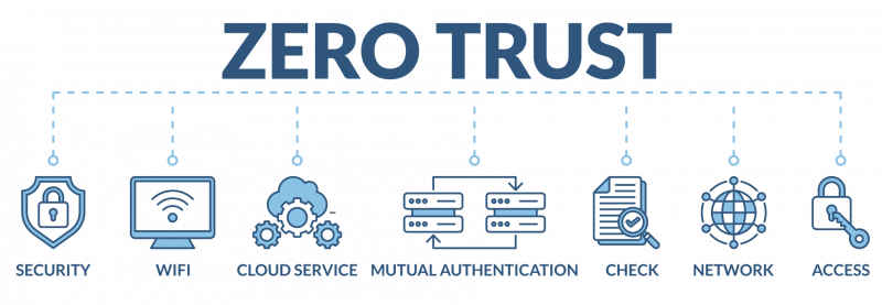Optrium - Zero Trust