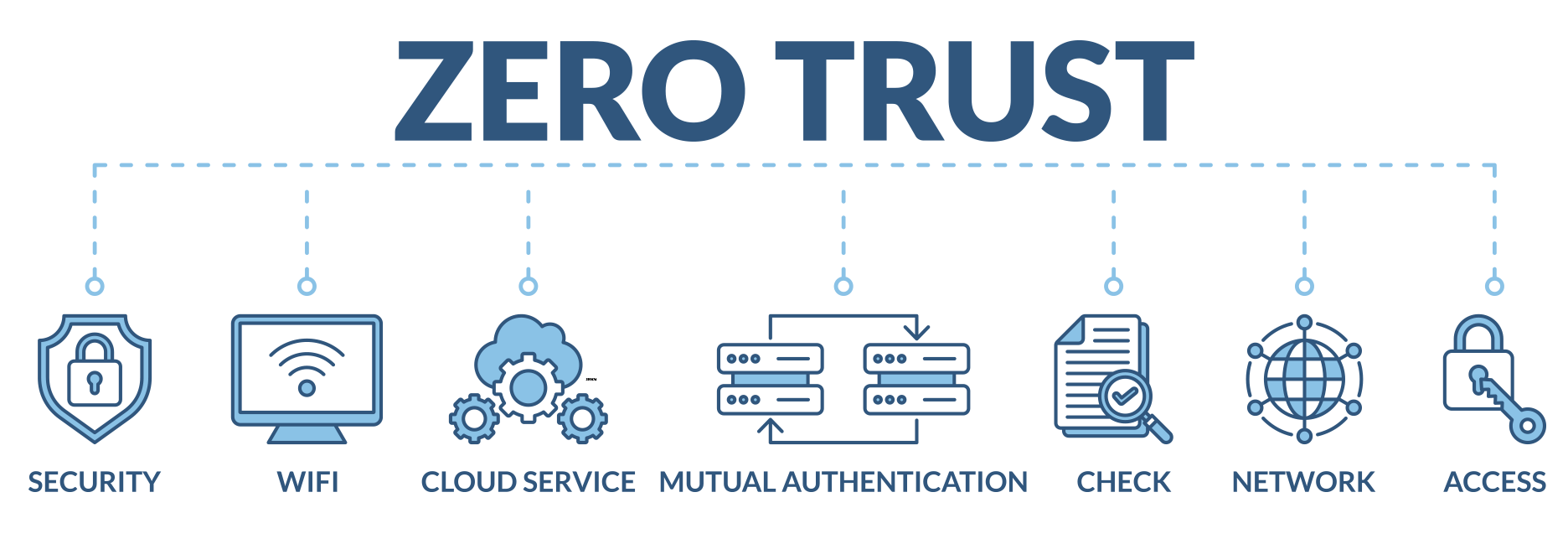 Optrium - Zero Trust - Les Principes Fondamentaux