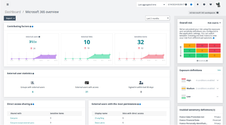 AvePoint - Gestion des permissions et la conformité des espaces de travail